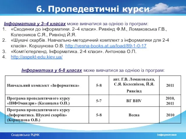 Скадовська РЦМК інформатика 6. Пропедевтичні курси Інформатика у 3–4 класах може вивчатися