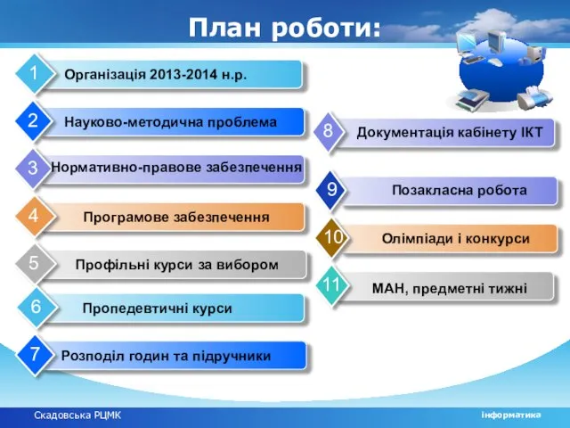 Скадовська РЦМК інформатика План роботи: Профільні курси за вибором 5 Науково-методична проблема