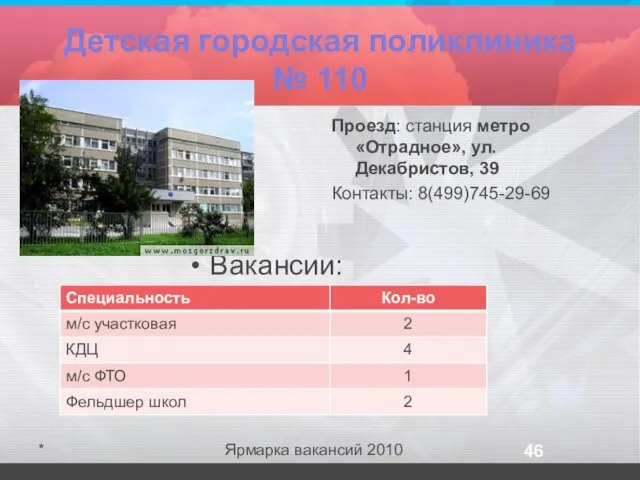 Детская городская поликлиника № 110 Вакансии: Проезд: станция метро «Отрадное», ул. Декабристов,