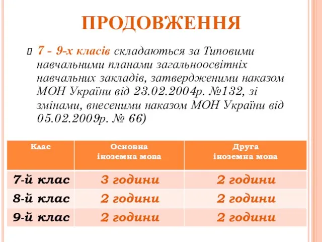 ПРОДОВЖЕННЯ 7 - 9-х класів складаються за Типовими навчальними планами загальноосвітніх навчальних