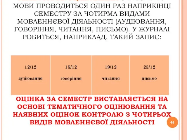 СЕМЕСТРОВЕ ОЦІНЮВАННЯ З ІНОЗЕМНОЇ МОВИ ПРОВОДИТЬСЯ ОДИН РАЗ НАПРИКІНЦІ СЕМЕСТРУ ЗА ЧОТИРМА