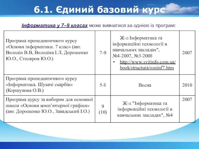 6.1. Єдиний базовий курс Інформатика у 7–9 класах може вивчатися за однією із програм: