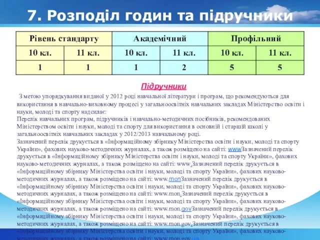 7. Розподіл годин та підручники Підручники З метою упорядкування виданої у 2012