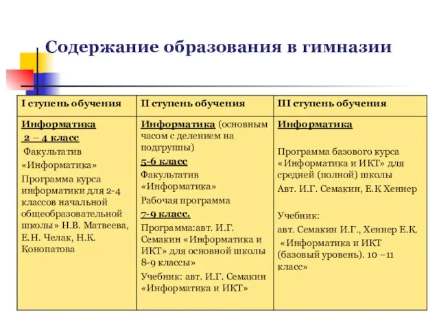 Содержание образования в гимназии