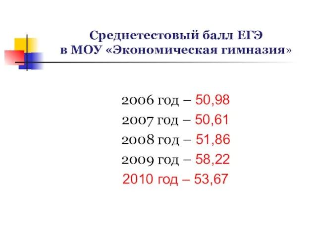 Среднетестовый балл ЕГЭ в МОУ «Экономическая гимназия» 2006 год – 50,98 2007