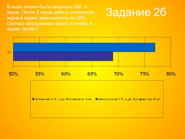 Задание 2б В ящик сеялки было засыпано 280 кг зерна. После 2