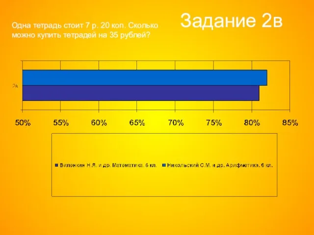 Задание 2в Одна тетрадь стоит 7 р. 20 коп. Сколько можно купить тетрадей на 35 рублей?