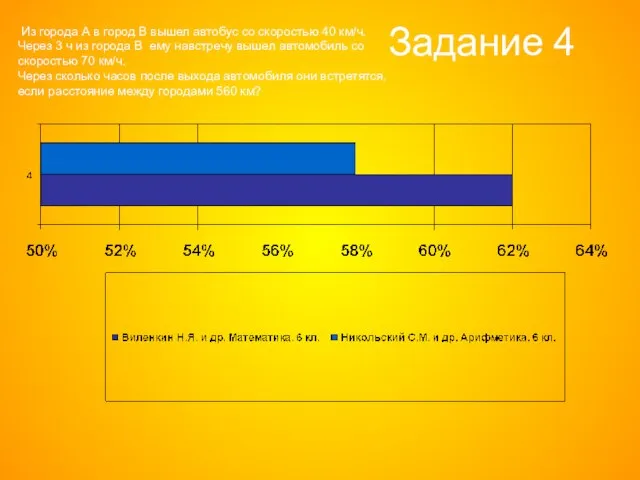 Задание 4 Из города А в город В вышел автобус со скоростью