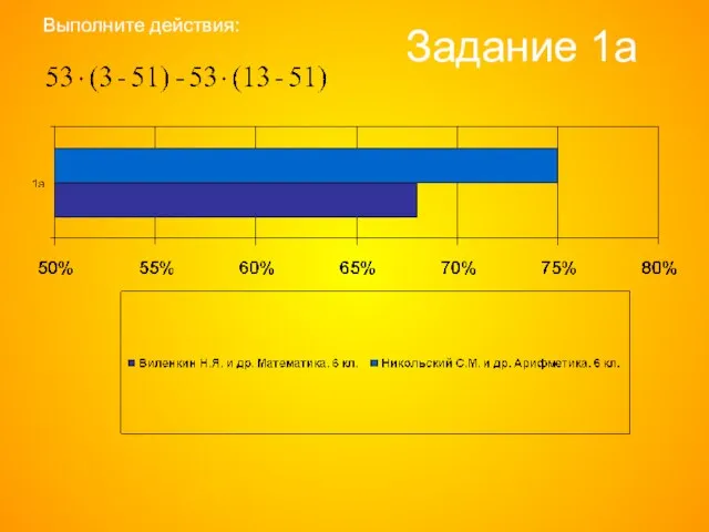 Задание 1а Выполните действия: