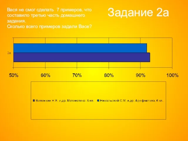 Задание 2а Вася не смог сделать 7 примеров, что составило третью часть