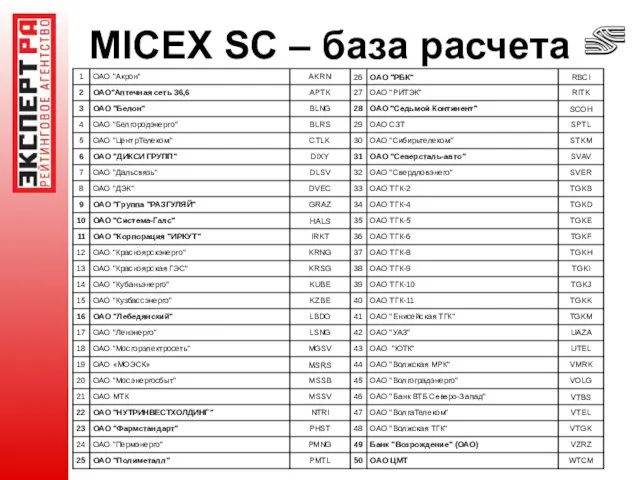 MICEX SC – база расчета