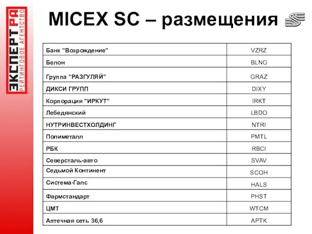 MICEX SC – размещения
