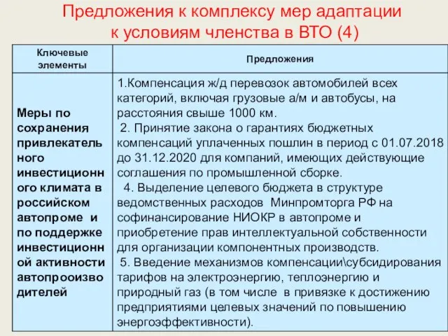 Предложения к комплексу мер адаптации к условиям членства в ВТО (4)