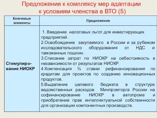 Предложения к комплексу мер адаптации к условиям членства в ВТО (5)