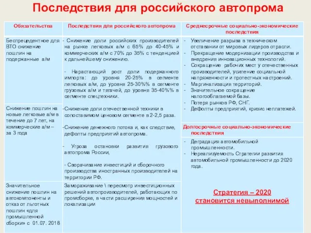 Последствия для российского автопрома