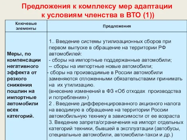 Предложения к комплексу мер адаптации к условиям членства в ВТО (1))