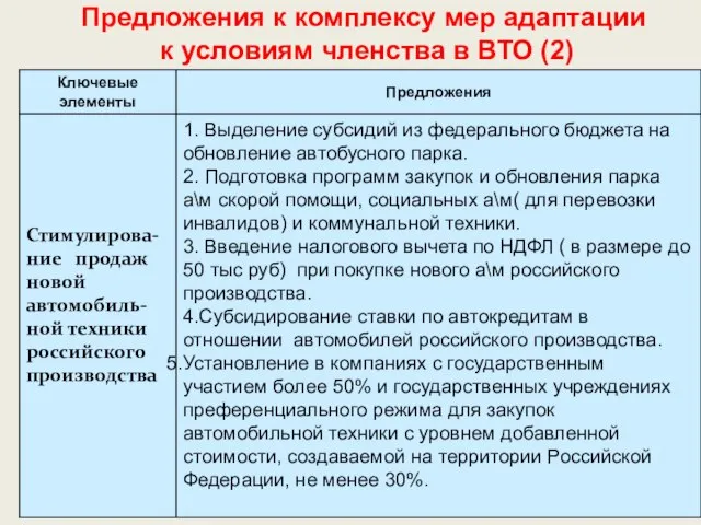 Предложения к комплексу мер адаптации к условиям членства в ВТО (2)