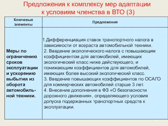 Предложения к комплексу мер адаптации к условиям членства в ВТО (3)