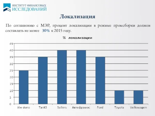 Локализация в По соглашению с МЭР, процент локализации в режиме промсборки должен