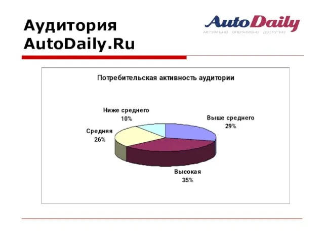 Аудитория AutoDaily.Ru