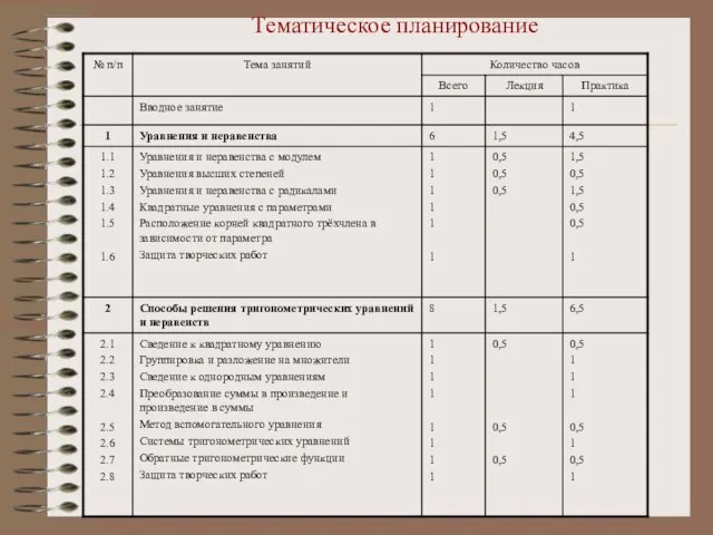 Тематическое планирование