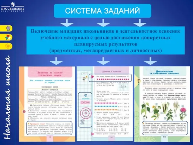 СИСТЕМА ЗАДАНИЙ Включение младших школьников в деятельностное освоение учебного материала с целью