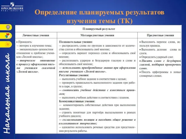 Определение планируемых результатов изучения темы (ТК)