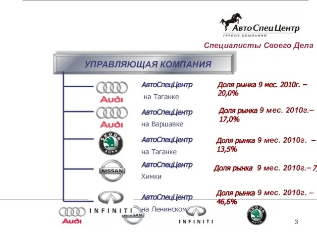 АвтоСпецЦентр на Таганке АвтоСпецЦентр на Варшавке АвтоСпецЦентр Химки АвтоСпецЦентр на Таганке АвтоСпецЦентр