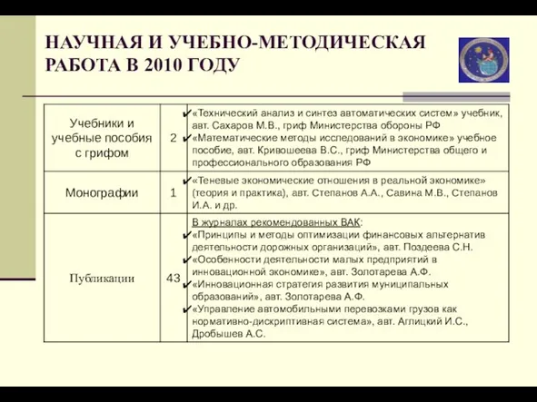 НАУЧНАЯ И УЧЕБНО-МЕТОДИЧЕСКАЯ РАБОТА В 2010 ГОДУ