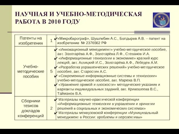 НАУЧНАЯ И УЧЕБНО-МЕТОДИЧЕСКАЯ РАБОТА В 2010 ГОДУ