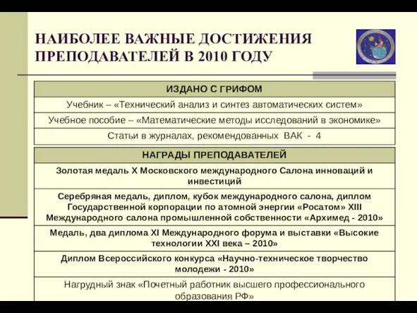 НАИБОЛЕЕ ВАЖНЫЕ ДОСТИЖЕНИЯ ПРЕПОДАВАТЕЛЕЙ В 2010 ГОДУ