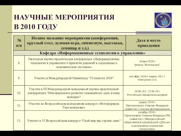 НАУЧНЫЕ МЕРОПРИЯТИЯ В 2010 ГОДУ