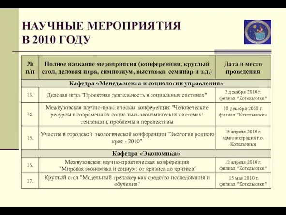 НАУЧНЫЕ МЕРОПРИЯТИЯ В 2010 ГОДУ