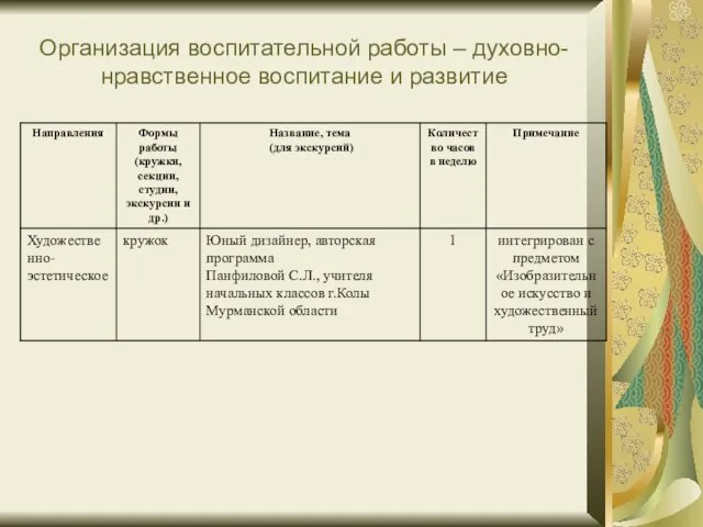 Организация воспитательной работы – духовно-нравственное воспитание и развитие