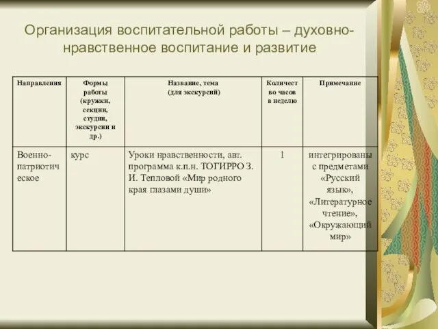 Организация воспитательной работы – духовно-нравственное воспитание и развитие