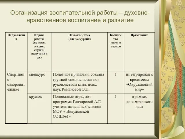 Организация воспитательной работы – духовно-нравственное воспитание и развитие