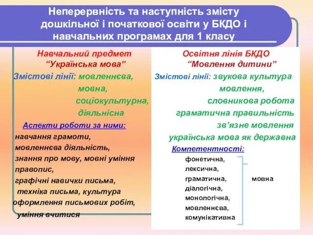 Неперервність та наступність змісту дошкільної і початкової освіти у БКДО і навчальних