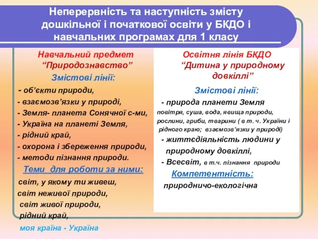 Неперервність та наступність змісту дошкільної і початкової освіти у БКДО і навчальних