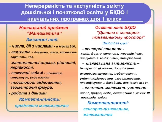 Неперервність та наступність змісту дошкільної і початкової освіти у БКДО і навчальних