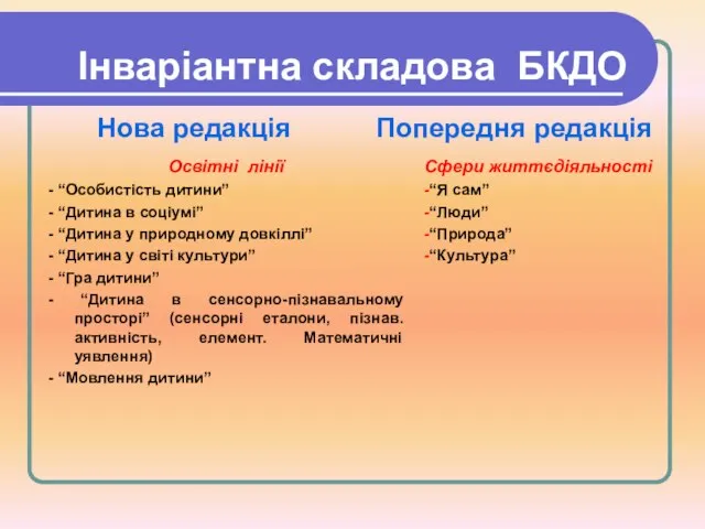 Інваріантна складова БКДО Нова редакція Освітні лінії - “Особистість дитини” - “Дитина