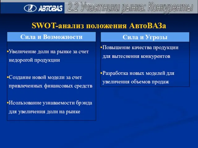 2.2 Участники рынка: Конкуренты SWOT-анализ положения АвтоВАЗа