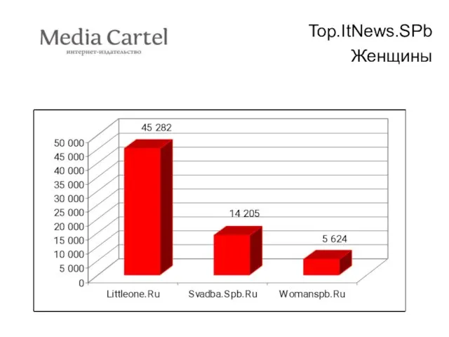 Top.ItNews.SPb Женщины