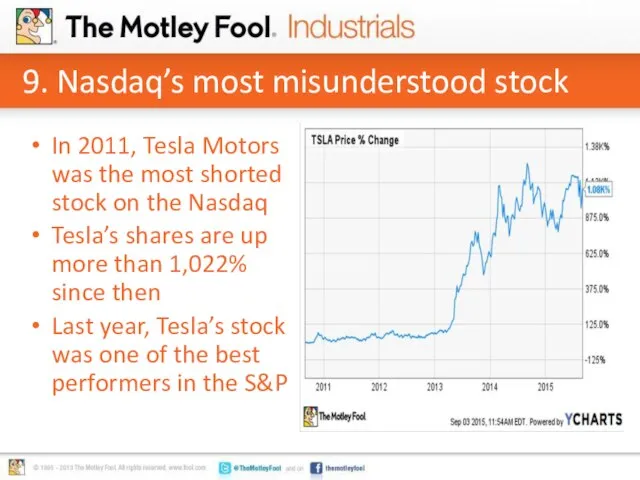 9. Nasdaq’s most misunderstood stock In 2011, Tesla Motors was the most