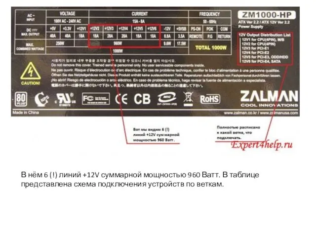 В нём 6 (!) линий +12V суммарной мощностью 960 Ватт. В таблице