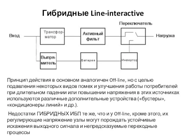 Гибридные Line-interactive Принцип действия в основном аналогичен Off-line, но с целью подавления