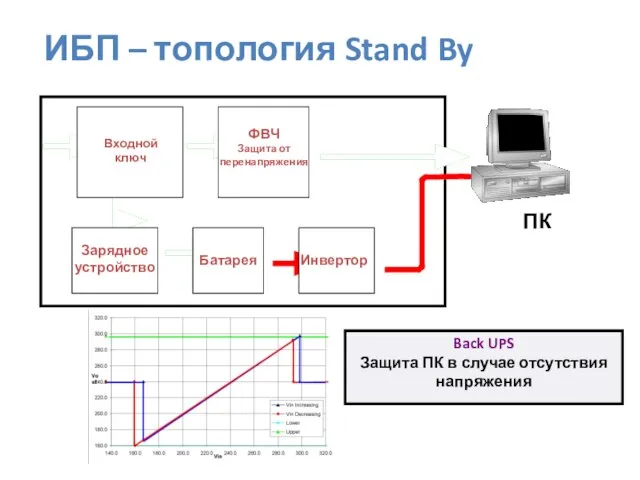 ПК Back UPS Защита ПК в случае отсутствия напряжения Входной ключ ФВЧ