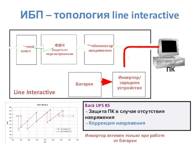 ФВЧ Защита от перенапряжения Стабилизатор напряжения Инвертор/ зарядное устройство Батарея Входной ключ