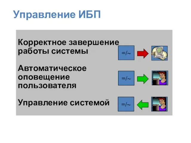 Корректное завершение работы системы Автоматическое оповещение пользователя Управление системой =/~ =/~ =/~ Управление ИБП