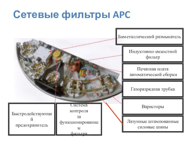 Система контроля за функционированием фильтра Биметаллический размыкатель Индуктивно-емкостной фильтр Печатная плата автоматической