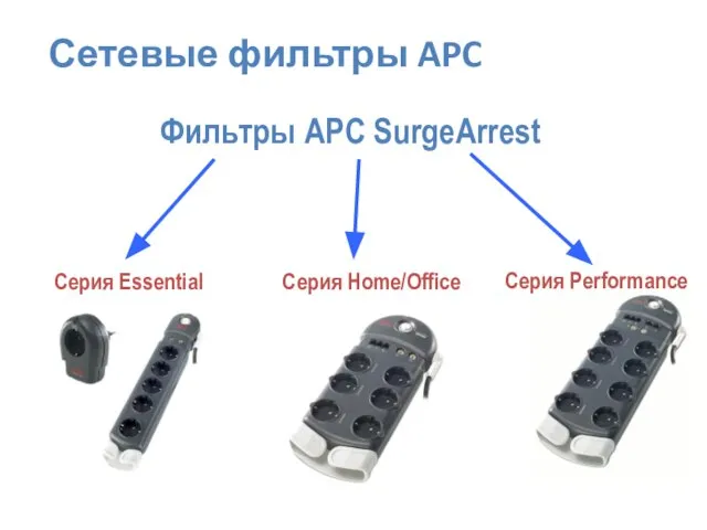 Фильтры APC SurgeArrest Серия Performance Серия Home/Office Серия Essential Сетевые фильтры APC